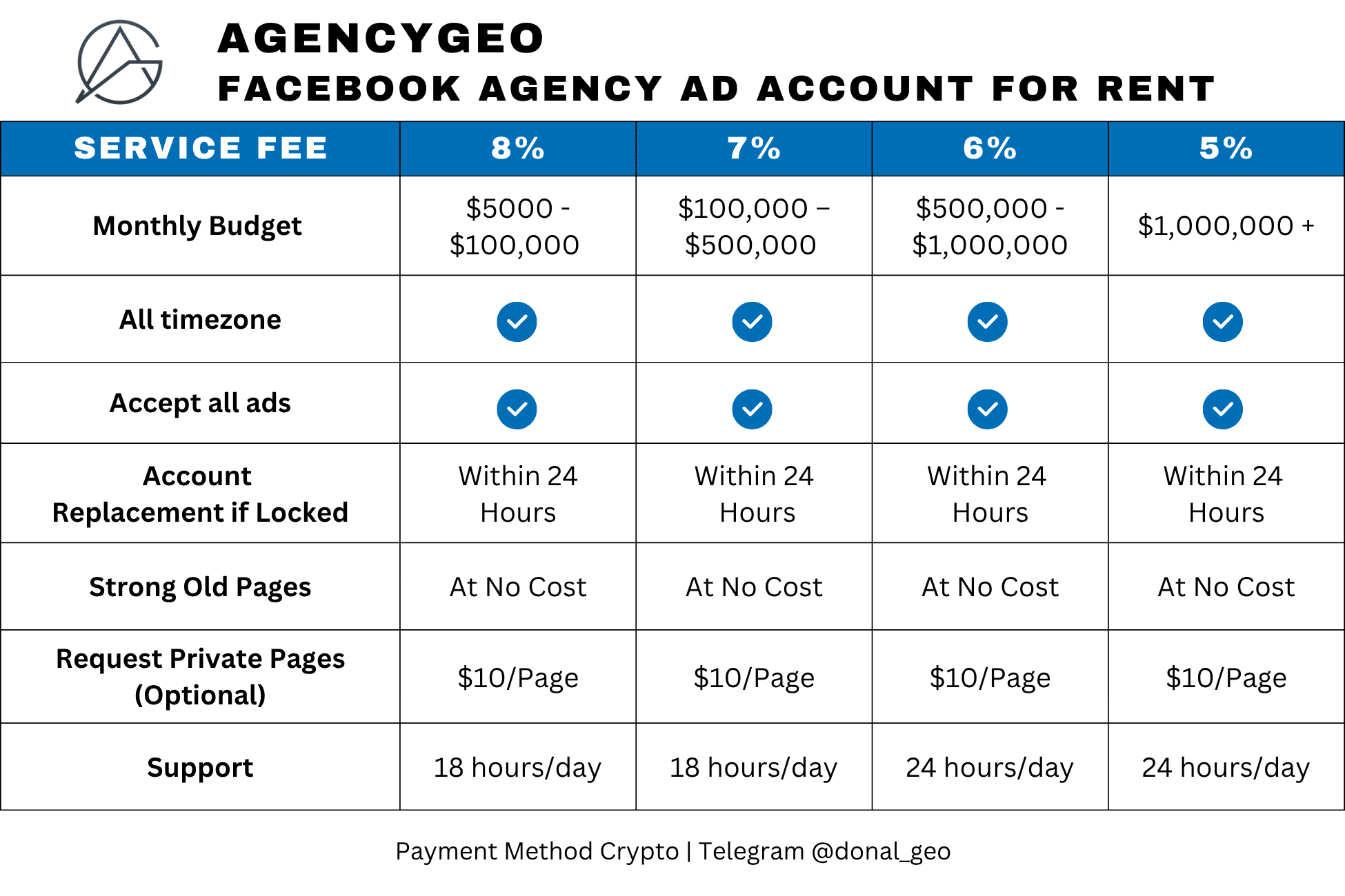 AgencyGEO Facebook Price