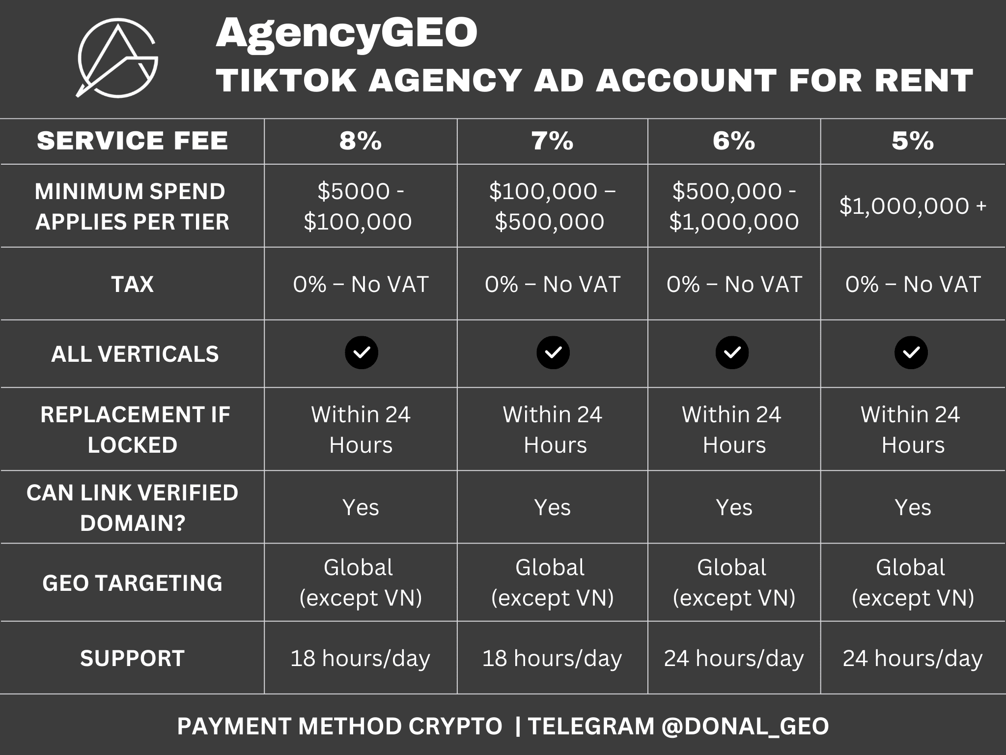 TikTok Agency Ad Account